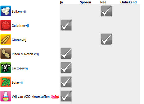 Zure Matten Appel - Thiescandyz