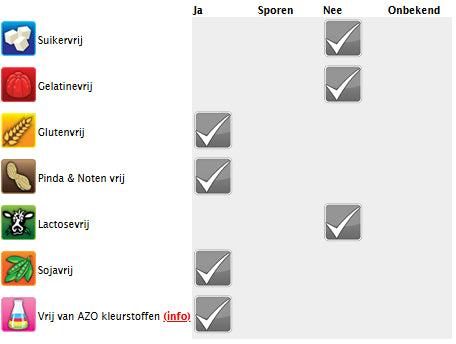 Tabel met allergeneninformatie voor Trolli koeien snoep, suikervrij, glutenvrij, sojavrij van ThiesCandyz.