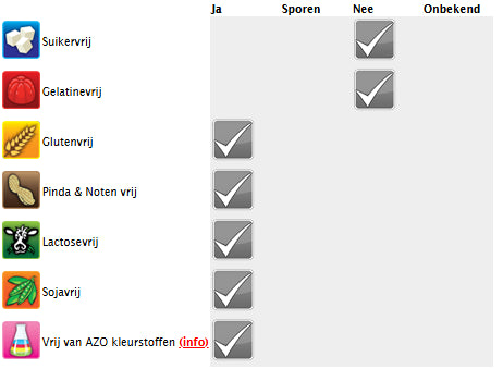 Tabel met voedingsinformatie Trolli Pingummi: bevat geen suikers, gelatine, lactose, soja of AZO kleurstoffen, bevat gluten en pinda/noten, product van ThiesCandyz.